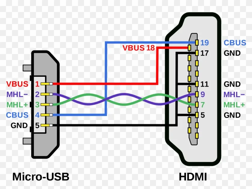 Zdjęcie Jak podłączyć USB-C do HDMI: 5 prostych kroków + porady