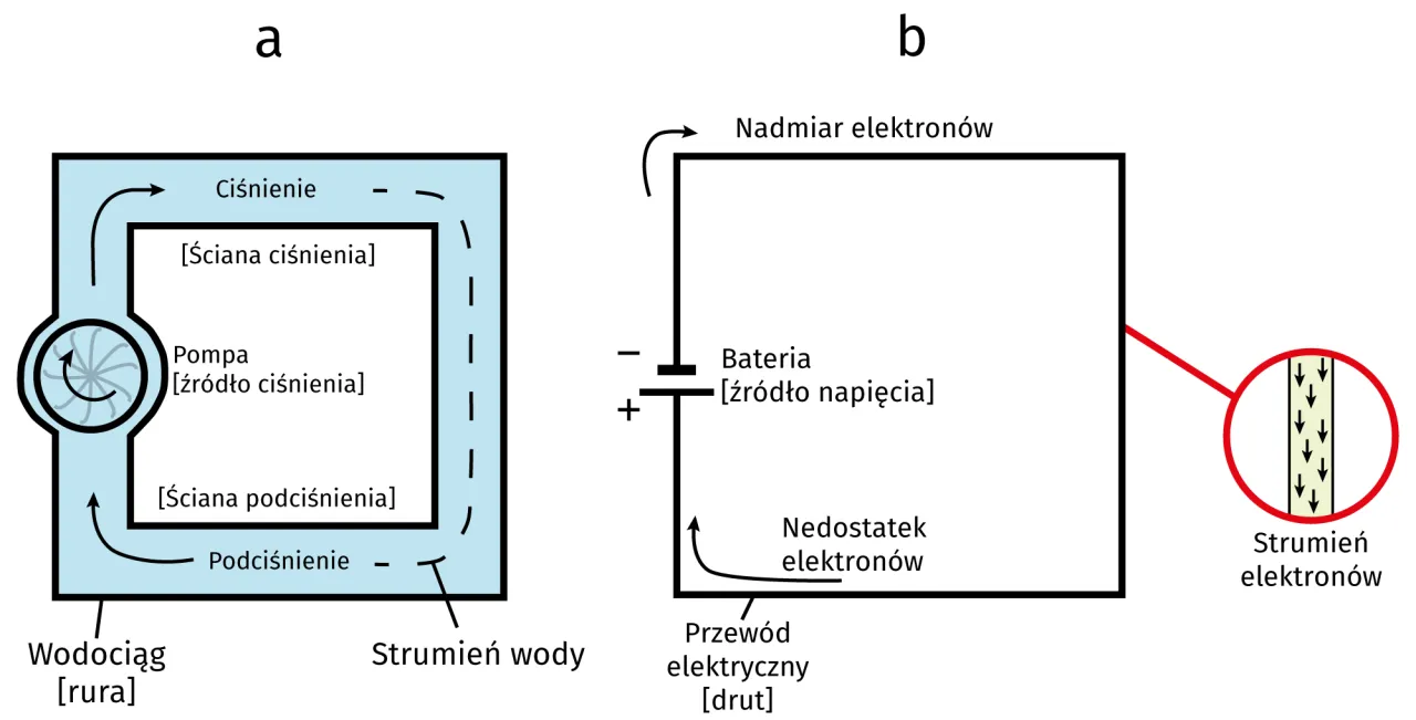 Zdjęcie Co to jest natężenie prądu i dlaczego jest tak ważne w elektryczności?