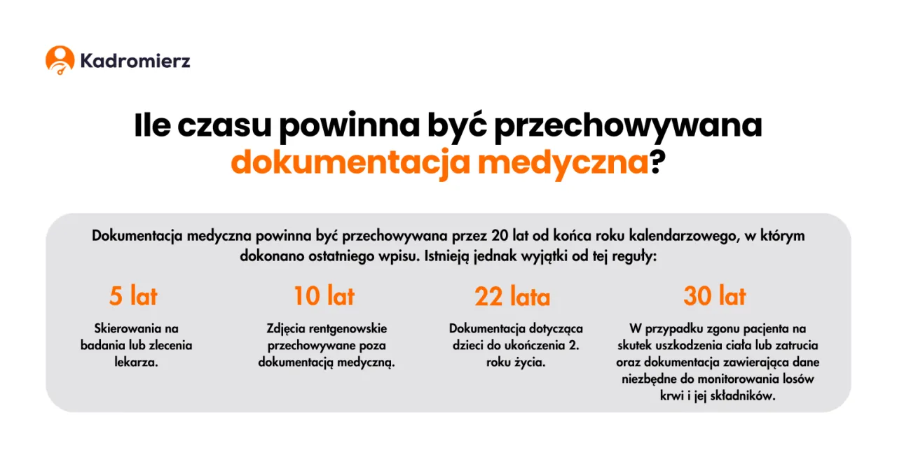 Zdjęcie Dokumentacja medyczna ile lat? Sprawdź, jak długo są przechowywane!