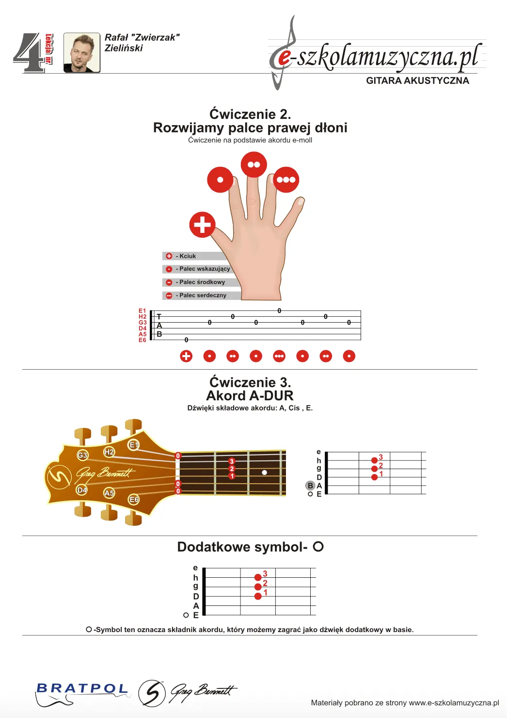 Zdjęcie Hej czy ty wiesz akordy – jak szybko nauczyć się grać na gitarze