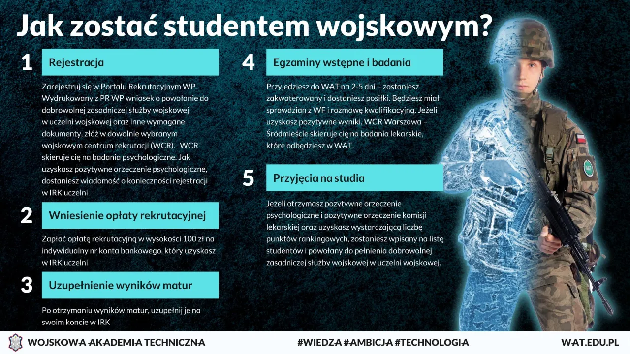 Zdjęcie Praca po studiach wojskowych - najlepsze możliwości kariery i zatrudnienia