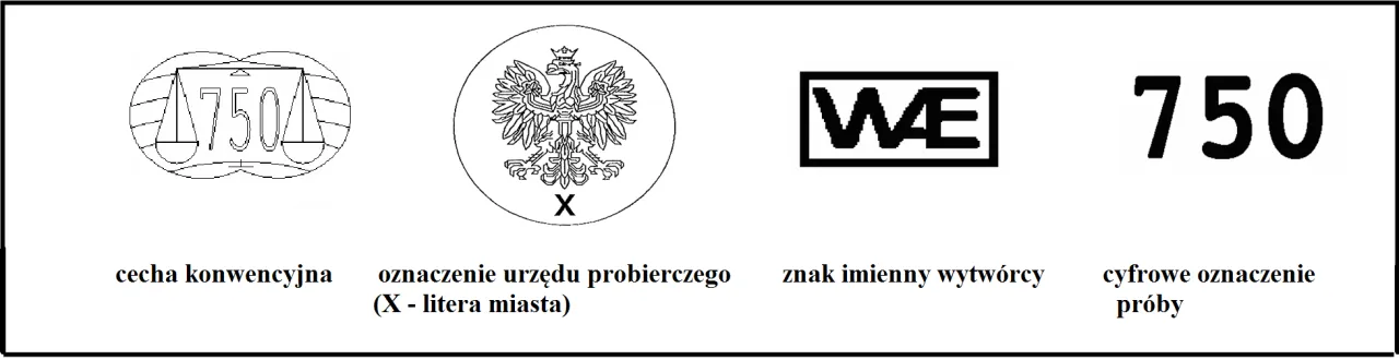 Zdjęcie Jakie są próby złota i co oznaczają dla twoich inwestycji?