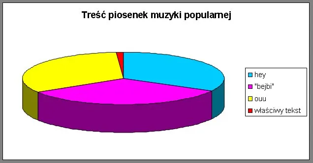 Zdjęcie Budowa piosenki: Kluczowe elementy i struktury utworów muzycznych