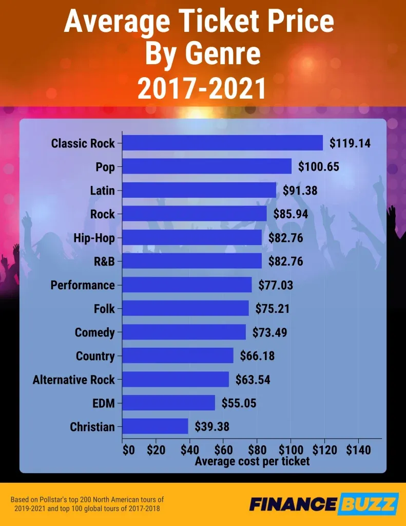 Zdjęcie Ile kosztuje koncert Boysów? Sprawdź ceny i ukryte koszty