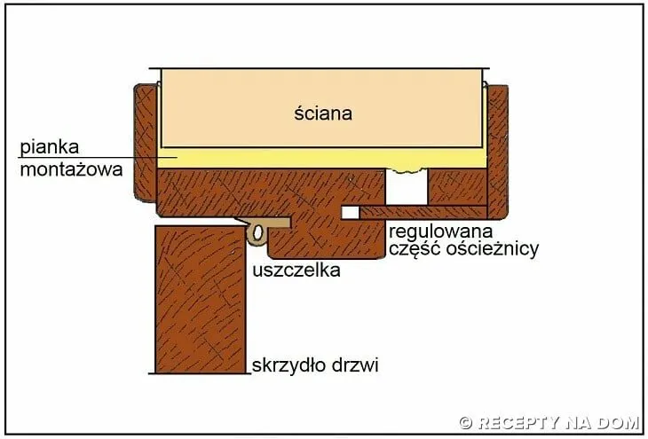 Zdjęcie Montaż drzwi nad podłogą - poznaj idealne odległości dla każdej podłogi