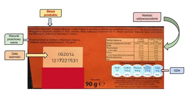 Zdjęcie Etykiety produktowe - jakie informacje muszą się na nich znajdować?