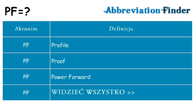 Zdjęcie Co Znaczy Skrót PF - definicja i objaśnienie