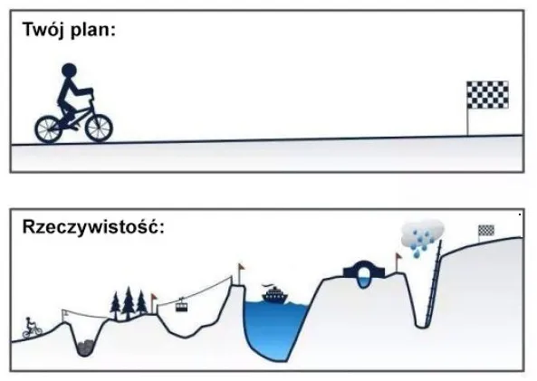 Zdjęcie Jak się rozwijać umysłowo i osiągnąć sukces w nauce i życiu