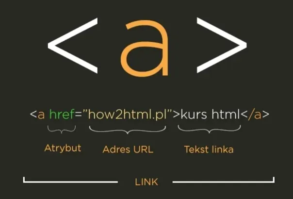 Zdjęcie Jak otworzyć plik HTML w przeglądarce - proste sposoby i porady
