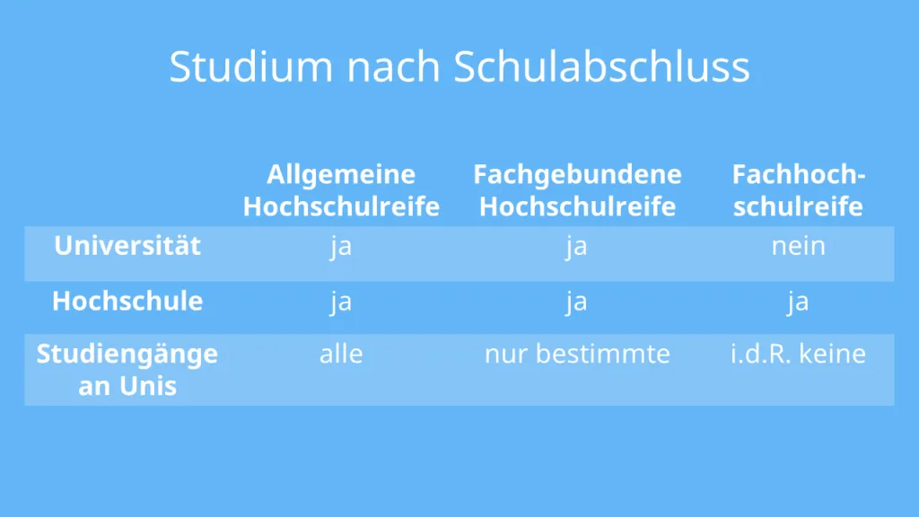 Zdjęcie Fachhochschulreife oder Abitur: Welche Wahl bringt mehr Chancen?