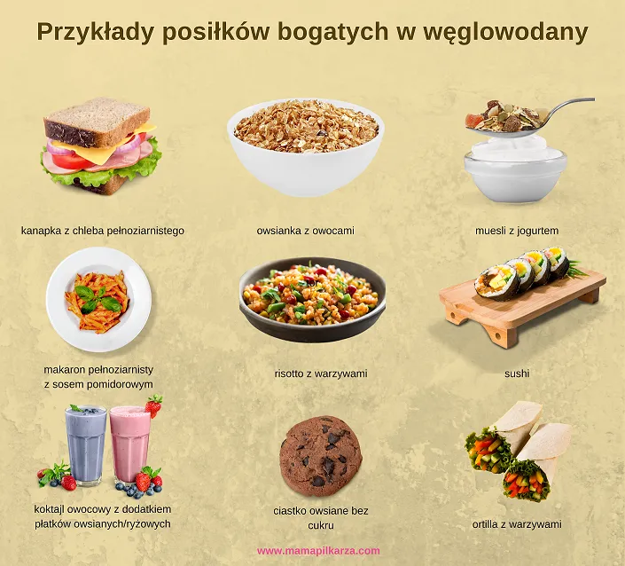 Zdjęcie Węglowodany ile kcal: Kaloryczność i rola w naszej diecie