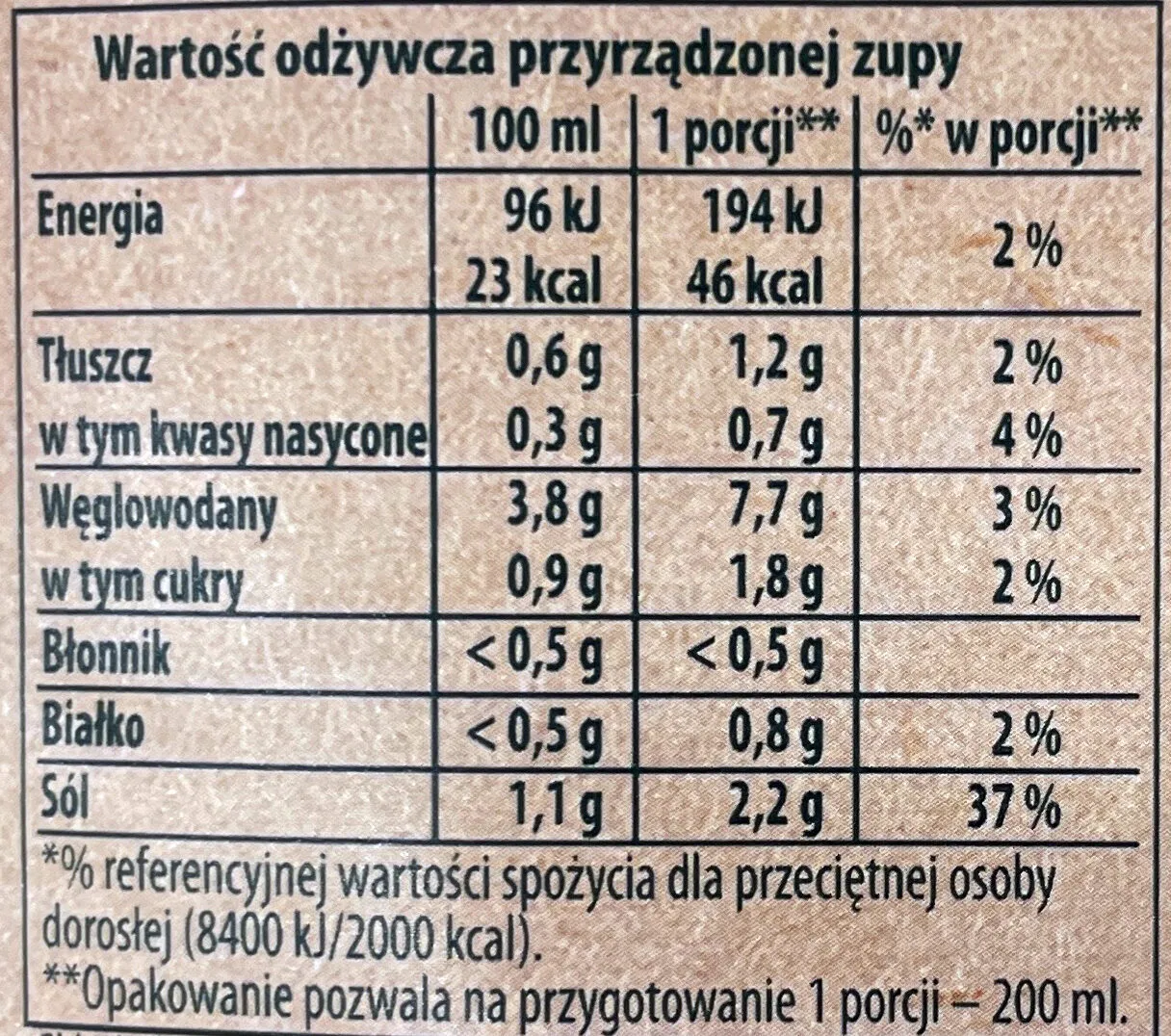 Zdjęcie Ile kalorii ma zupa ogórkowa - poznaj dokładne wartości odżywcze i dodatki