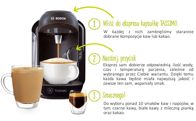 Zdjęcie CAFE+CO kawa: Jak automatyczny ekspres zmienia biurową kawę?