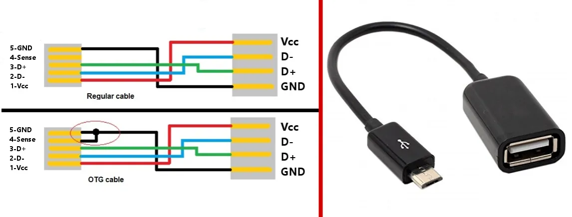 Zdjęcie USB-C OTG: Schemat i zasada działania - Kompletny przewodnik