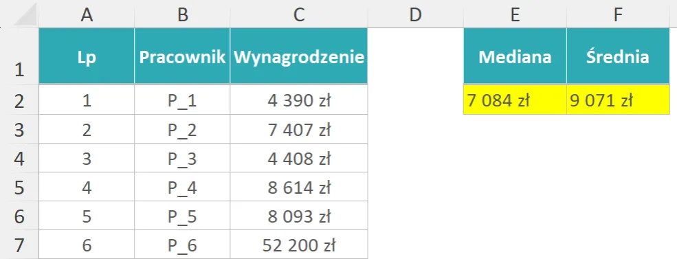 Zdjęcie Jak obliczyć średnią w Excelu – proste kroki bez błędów