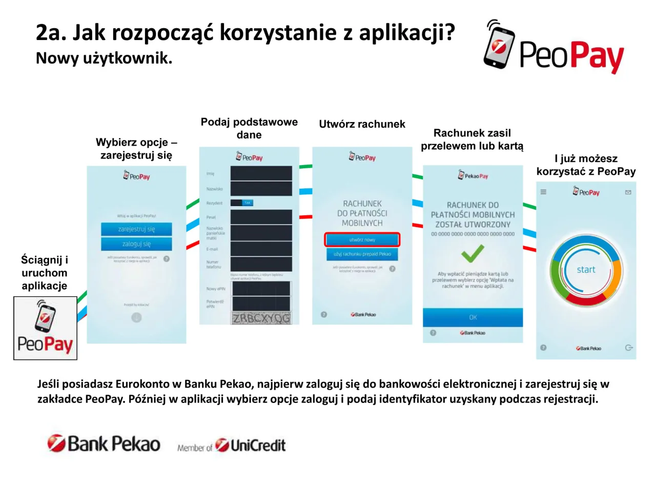 Zdjęcie Jak szybko aktywować kartę Pekao w aplikacji - pełna instrukcja krok po kroku