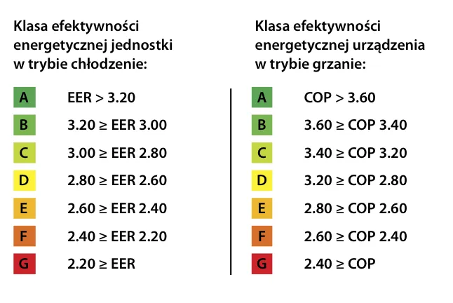 Zdjęcie Efektywność Energetyczna Pomp Ciepła - Zużycie Prądu, Wydajność, Koszty Eksploatacji