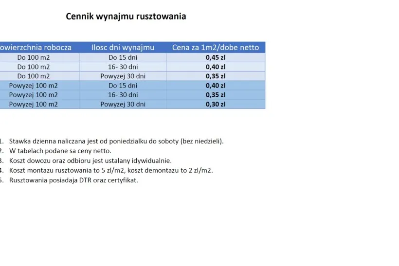 Zdjęcie Ile kosztuje wynajem rusztowania elewacyjnego: poznaj aktualne stawki