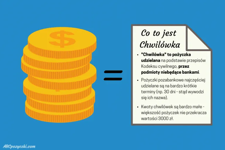 Zdjęcie Chwilówki: Prawdziwe oprocentowanie, które cię zaskoczy i może uratować budżet
