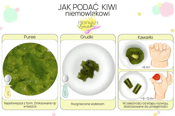 Zdjęcie Od kiedy dziecko może jeść kiwi? Bezpieczeństwo, korzyści i ryzyka dla niemowląt