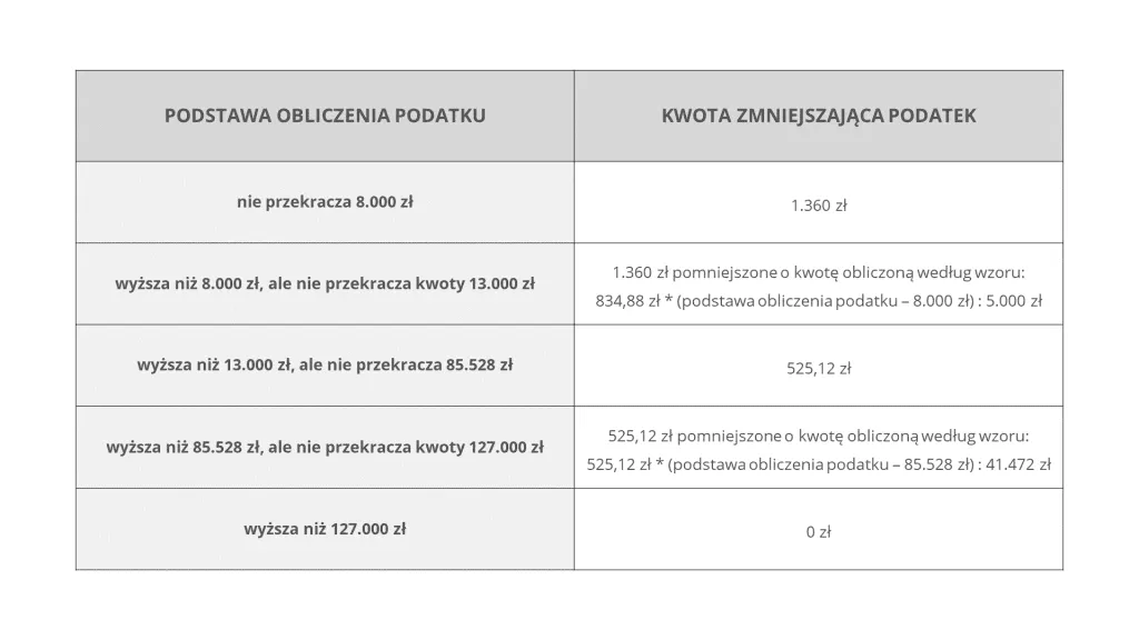 Zdjęcie Jak ominąć podatek od wynajmu mieszkania i zaoszczędzić na podatkach
