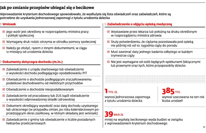 Zdjęcie Jak ustalić dochód na becikowe za jaki okres, aby nie stracić wsparcia?