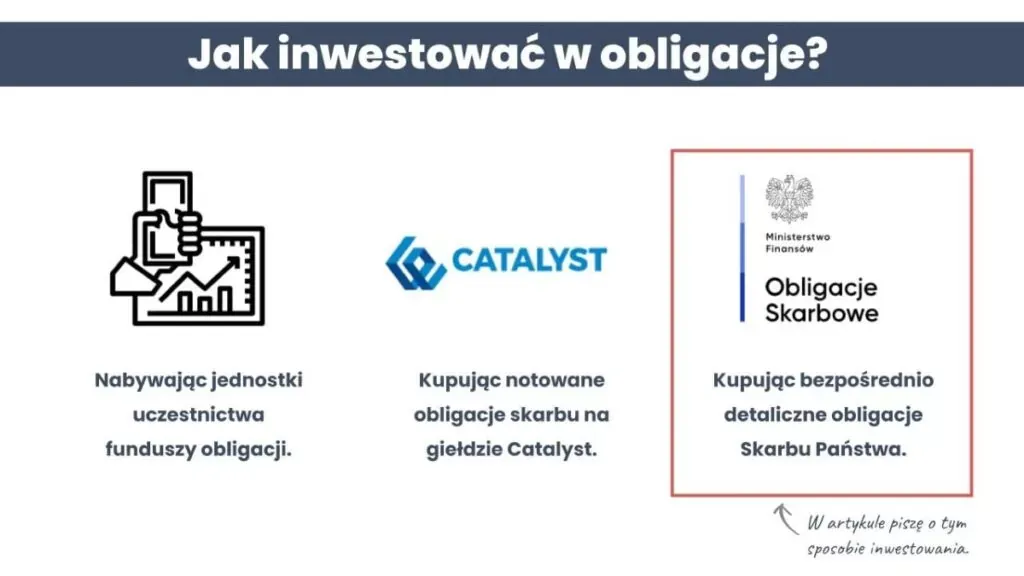 Zdjęcie Czy inwestować w obligacje skarbowe? Poznaj prawdę o bezpieczeństwie i zyskach