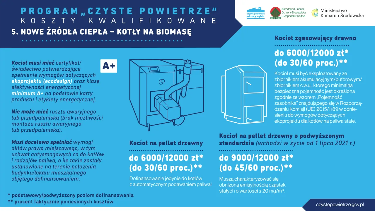 Zdjęcie Piec na pellet i drewno w Czyste Powietrze – jak uzyskać dotację?