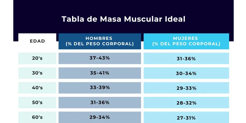Zdjęcie Cómo calcular masa muscular de forma precisa y evitar errores comunes