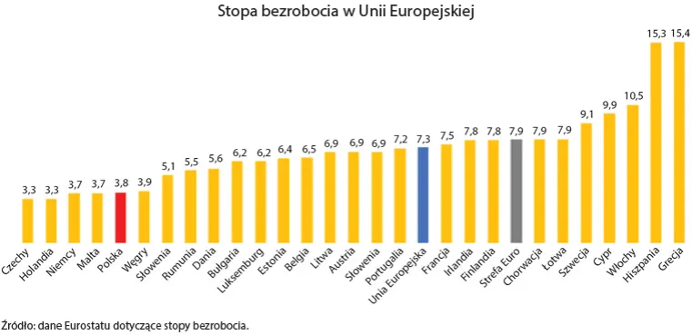 Zdjęcie Ile jest osób niepełnosprawnych w Polsce: Aktualne statystyki i fakty