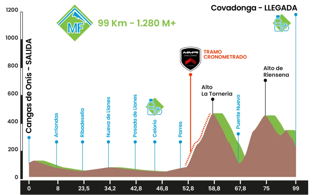 Zdjęcie Todo lo que necesitas saber sobre la marcha Lagos de Covadonga