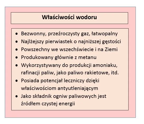 Zdjęcie Wodór – Co to jest i jakie ma właściwości? Zastosowanie wodoru