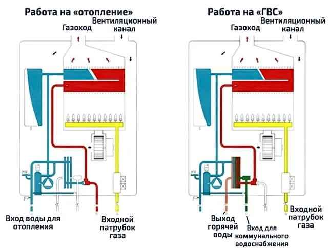 Zdjęcie Jaki kocioł na propan wybrać? Porównanie modeli i efektywność
