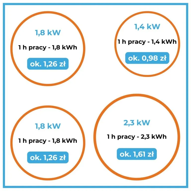 Zdjęcie Ile prądu zużywa monitoring? Zaskakujące koszty energii dla systemów