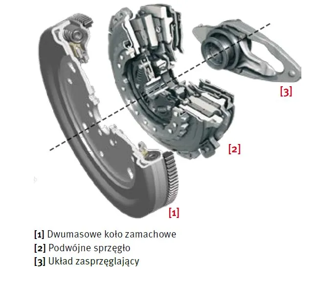 Zdjęcie Sprzęgło w skrzyni automatycznej: poznaj prawdę i zasady działania