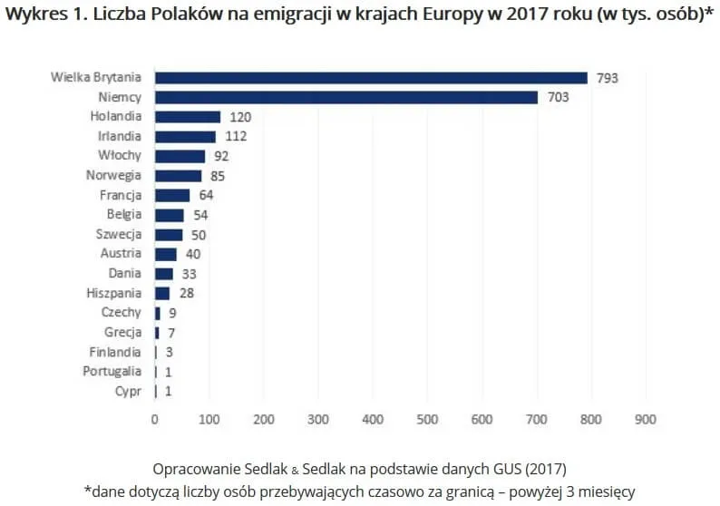 Zdjęcie Kredyt w Polsce na zarobki w UK: Jak uzyskać i co musisz wiedzieć