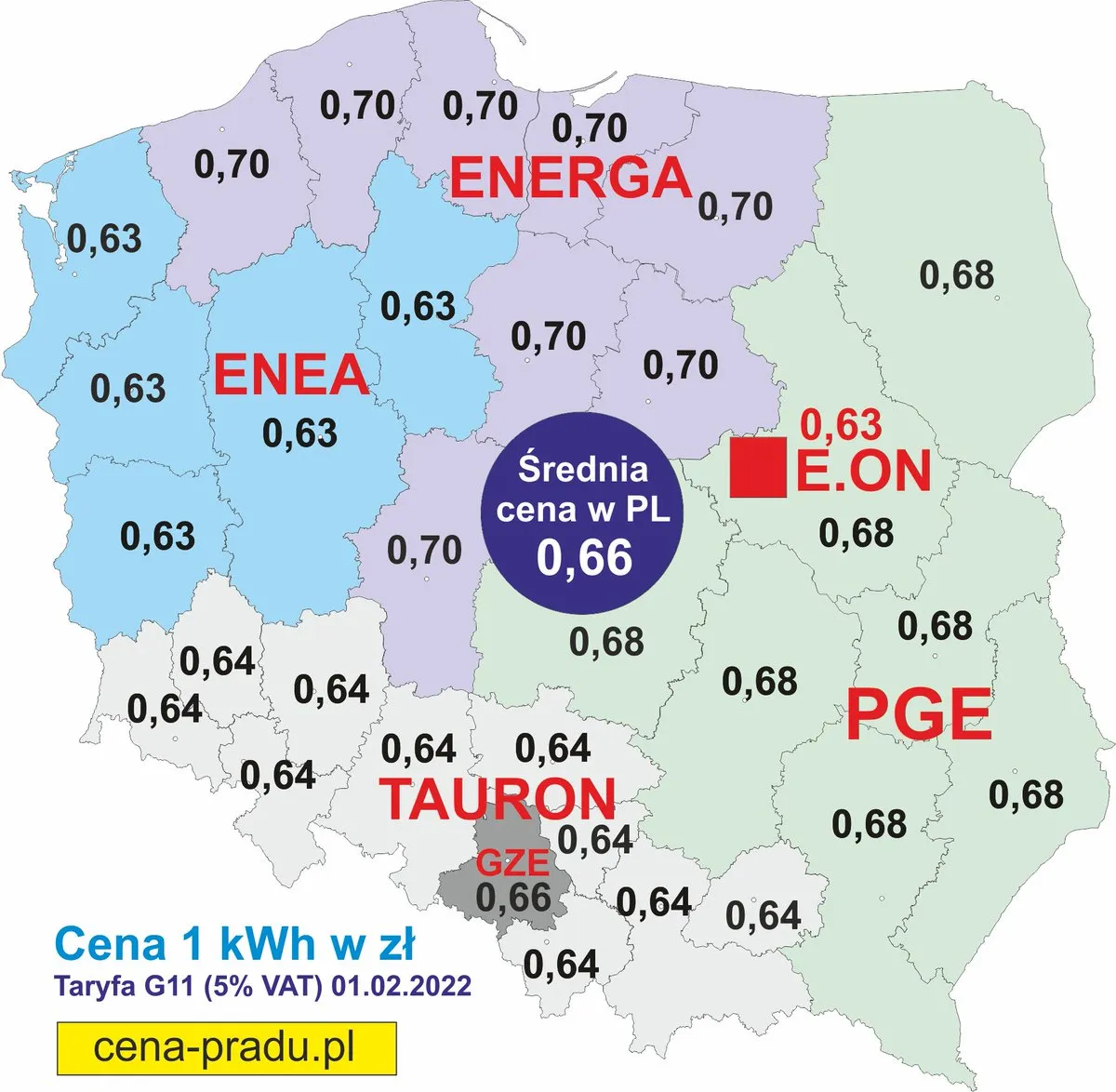 Zdjęcie Cena kWh Enea Energa Jaka PGE - Sprawdź najniższe stawki