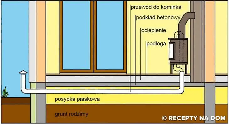 Zdjęcie Czerpnia do kominka: kluczowy element bezpiecznego spalania