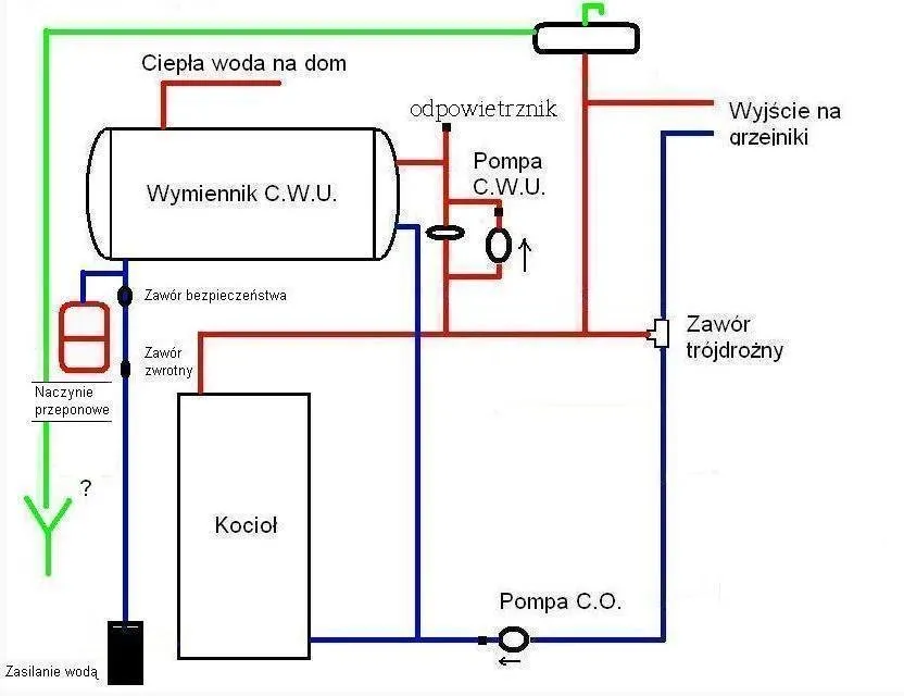 Zdjęcie Jak podłączyć zawór trójdrożny - kompleksowa instrukcja montażu krok po kroku