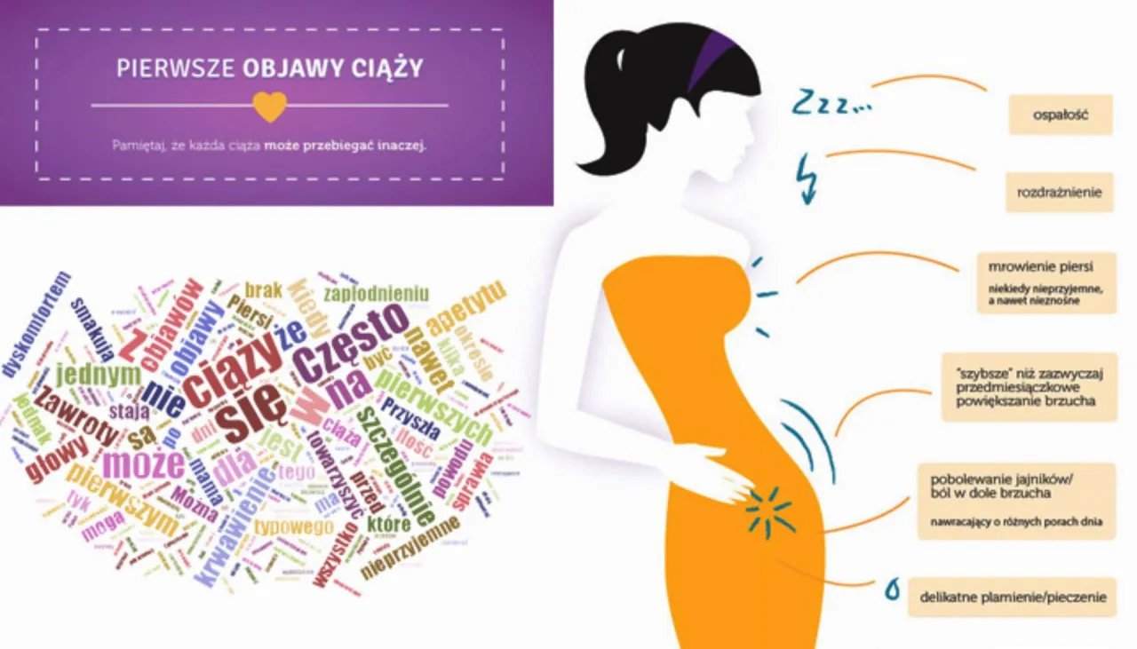 Zdjęcie Jak wygląda pierś w ciąży? Zmiany i objawy miesiąc po miesiącu
