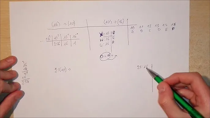 Zdjęcie Jak zamienić system binarny na szesnastkowy - proste kroki i przykłady