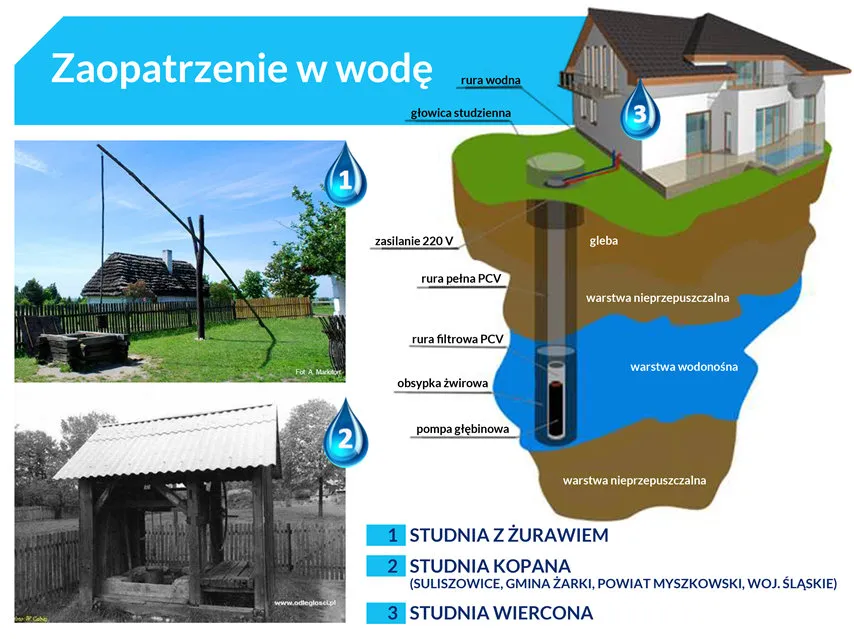 Zdjęcie Skąd się bierze woda w kranie? Odkryj źródła i procesy uzdatniania