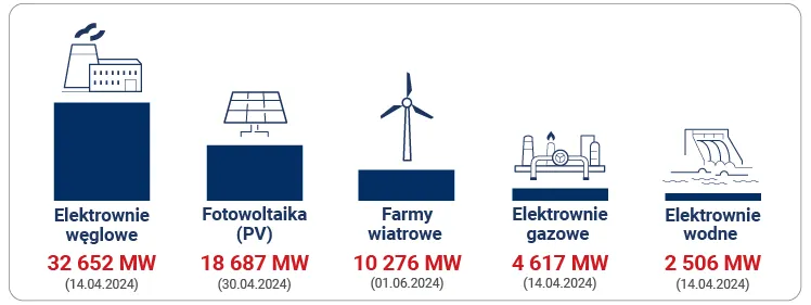 Zdjęcie Ile jest elektrowni węglowych w Polsce? Zaskakujące fakty i liczby