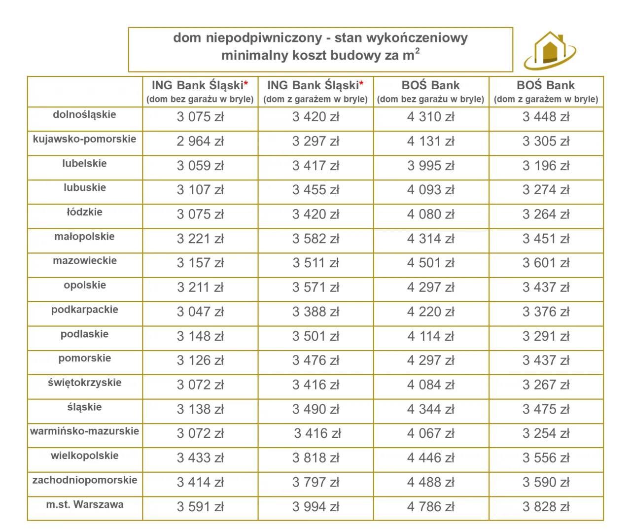 Zdjęcie Ile kosztuje budowa domu z wykończeniem? Zaskakujące fakty i szczegóły