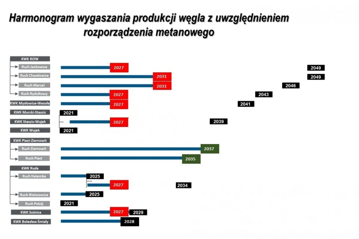 Zdjęcie Ile kopalń zamknięto za rządów PiS? Prawda o likwidacji kopalń