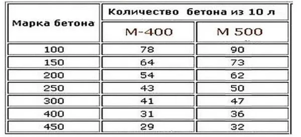 Zdjęcie Ile litrów ma worek cementu? Zaskakujące informacje o objętości.