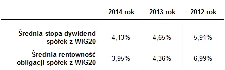 Zdjęcie WIG20 porównanie: jak wypada w zestawieniu z innymi indeksami?