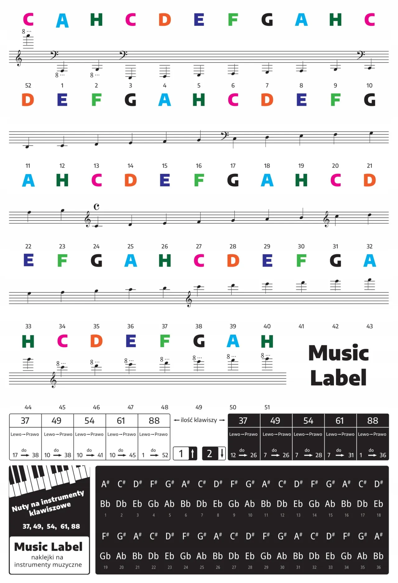Zdjęcie Jak nakleic nuty na keyboard, aby ułatwić naukę gry na instrumentach