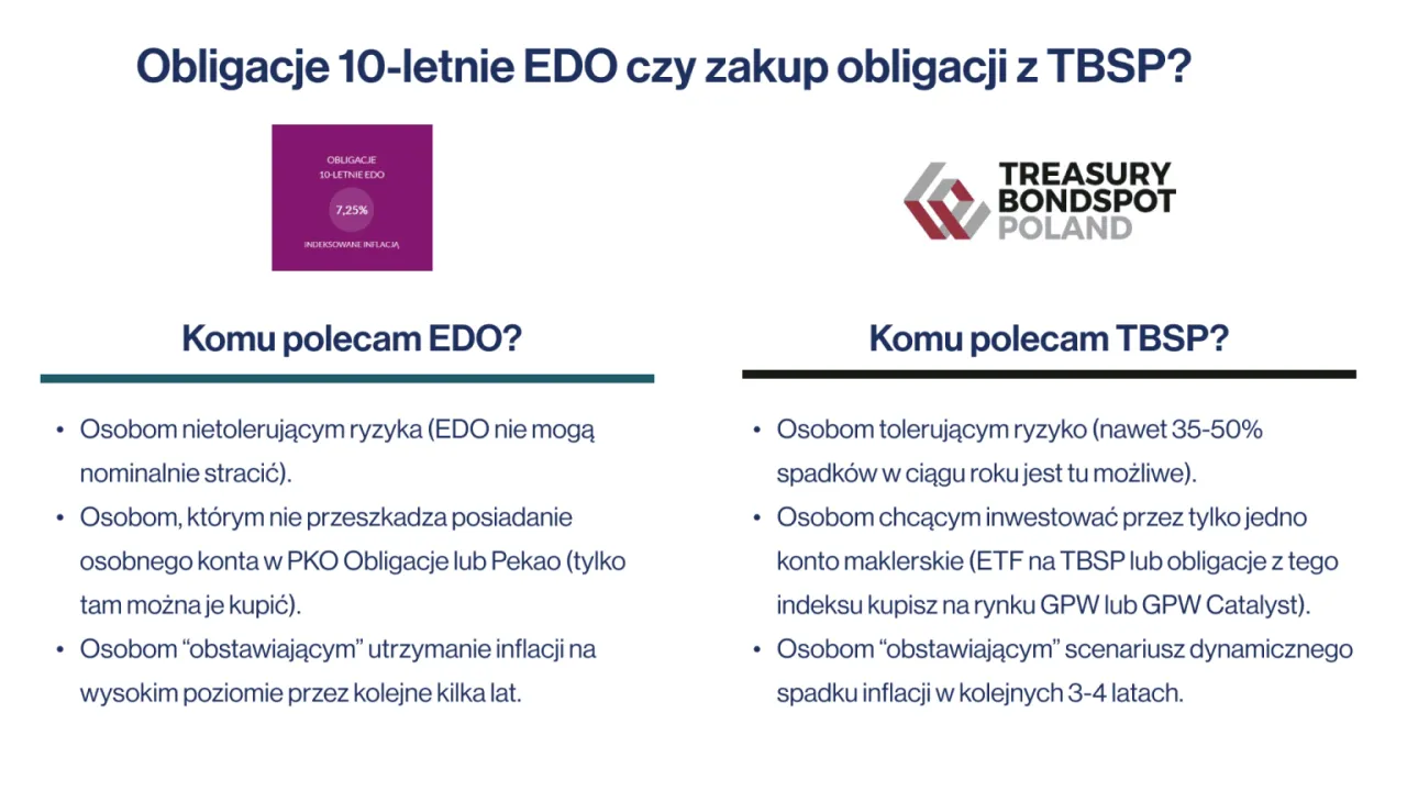 Zdjęcie Gdzie kupić obligacje EDO i uniknąć najczęstszych błędów inwestycyjnych