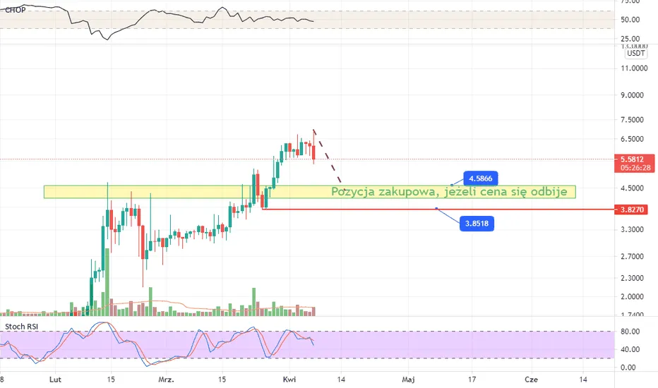 Zdjęcie Lisk Bitbay: Kurs, wykres, notowania LSK | Poradnik 2023